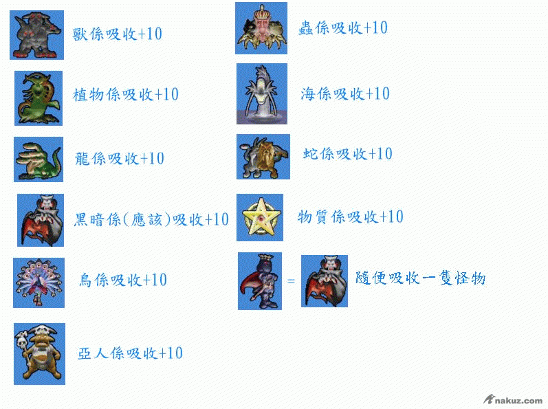 初階融合