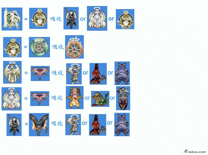 高階融合＆終極融合