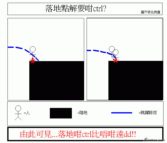 為何要ctrl落地.GIF