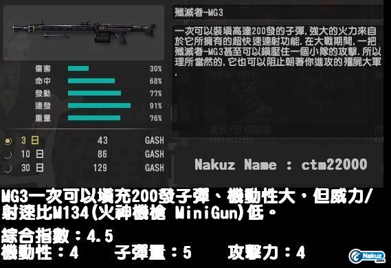 殲滅者 - MG3.JPG