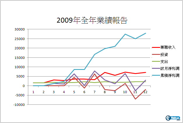 2009年全年業績報告.PNG