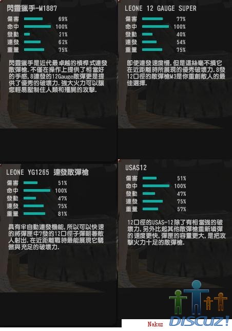 散彈數值圖.JPG