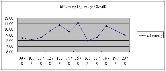 Efficiency.jpg