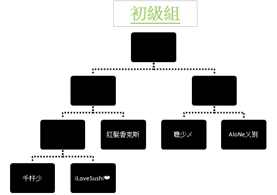 低級組.jpg