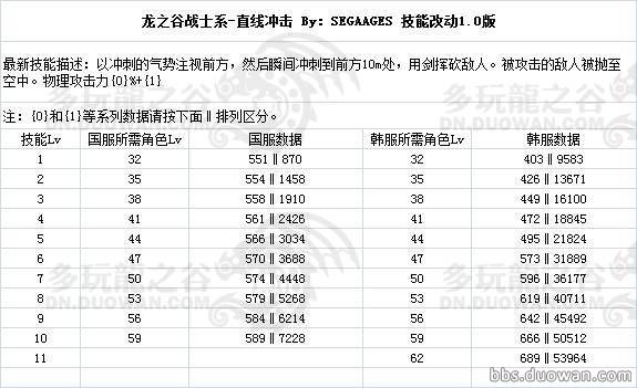 物攻32技^^勁到嘔