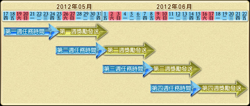 老玩家活動時間介紹圖.jpg