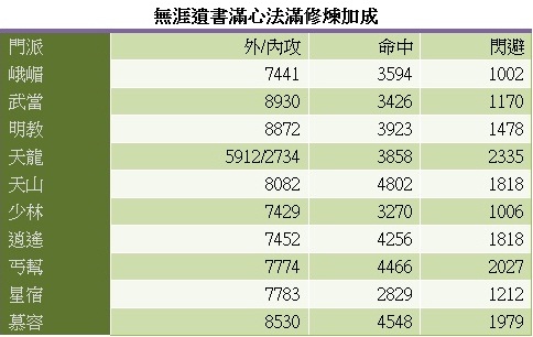 無遺加成.jpg
