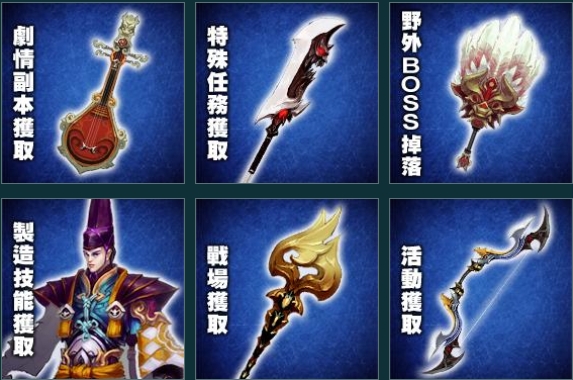 02.裝備的獲取共有六種管道.jpg