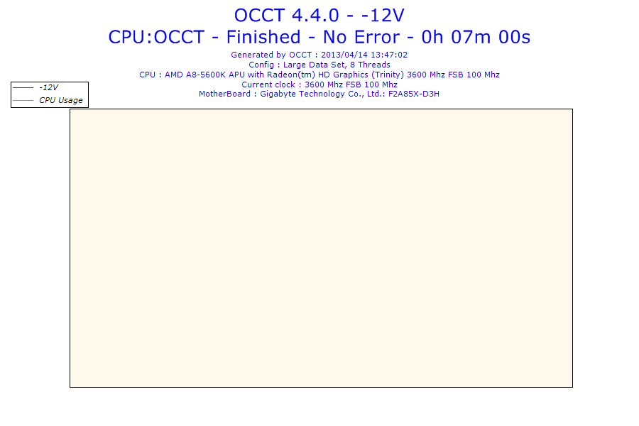 2013-04-14-13h47-Voltage--12V.png