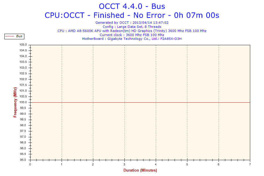 2013-04-14-13h47-Frequency-Bus.png