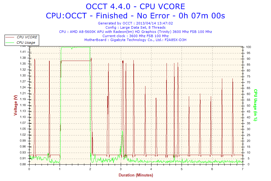 2013-04-14-13h47-Voltage-CPU VCORE.png