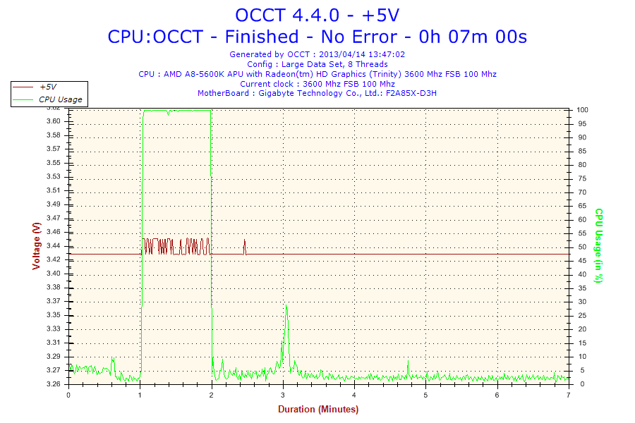 2013-04-14-13h47-Voltage- 5V.png