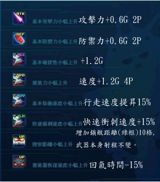 Ex 技能說明 圖示.gif
