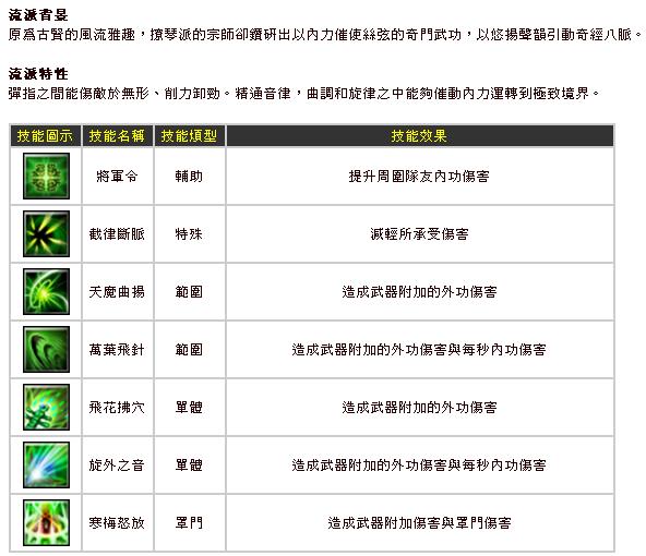 冇補血.JPG