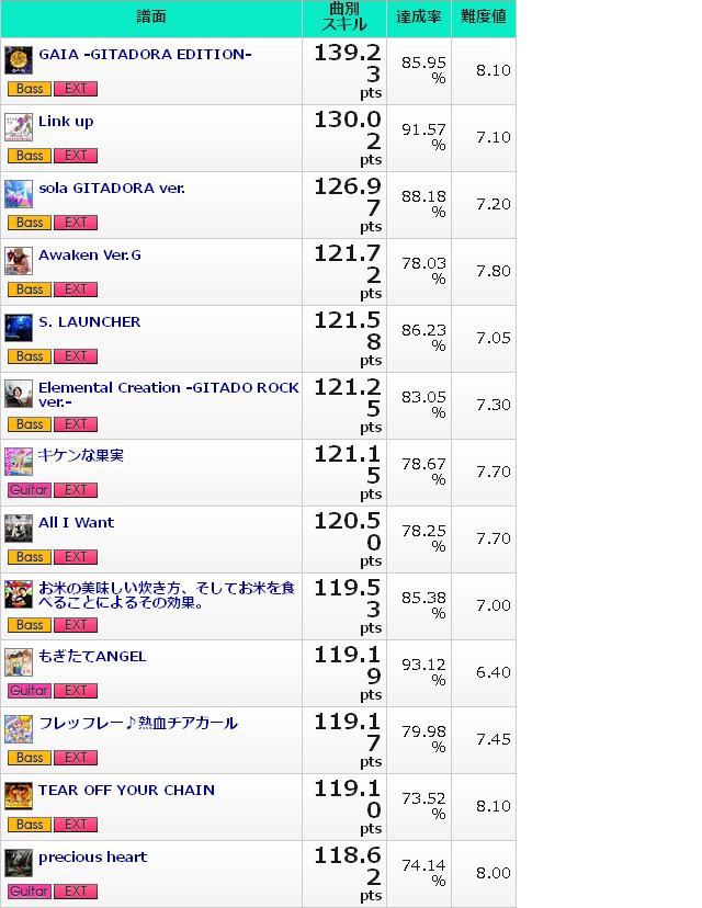 xg新歌.JPG