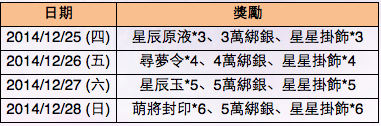 螢幕快照 2014-12-26 12.16.36.png