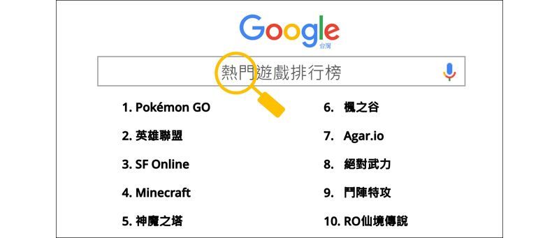 Google 公布 2016 年關鍵字搜尋排行榜 《Pokemon GO》登上遊戲排行榜首 ... ...